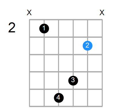 D7b5(no3)/B Chord